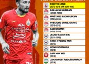 Profil Pemain Persija Biodata lengkap dengan Agamanya