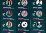 10 Artis Bollywood dengan Followers TikTok Terbanyak Tahun Ini