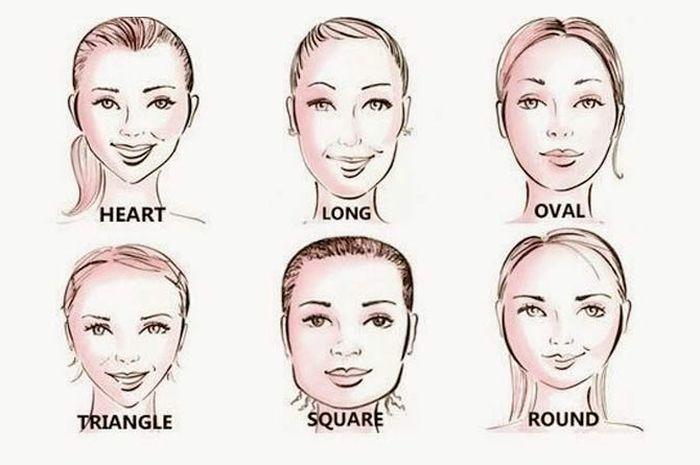 Menentukan Bentuk Wajah dan Dampaknya pada Model Sulam Alis