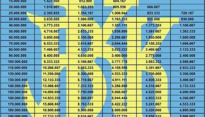 Tabel Angsuran Pinjaman Bank BPR: Simulasi dan Cara Mengajukan Kredit!