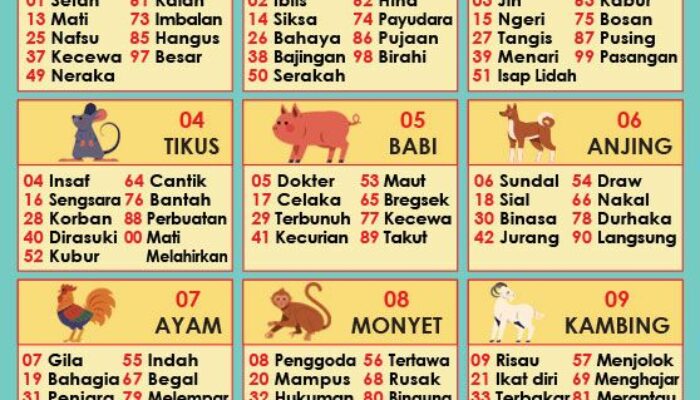 Erek-Erek Hidung Belang: Arti dan Maknanya dalam Mimpi!