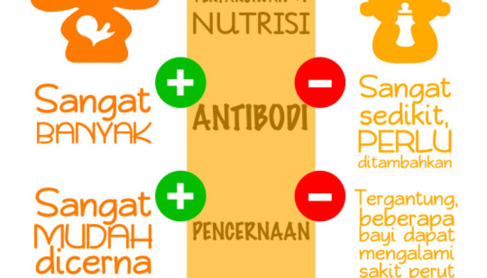 Perbedaan ASI dan Susu Formula: Tabel Perbandingan Lengkap!