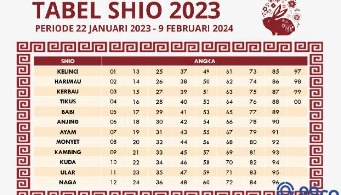 Tabel Shio Main Harian 2025: Panduan Lengkap untuk Ramalan Keberuntungan!