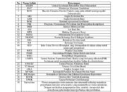 Padanan Istilah Asing Bidang Kesehatan yang Perlu Kamu Tahu