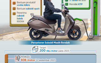 Motor Listrik Jadi Tren Ini Dampak dari Subsidi