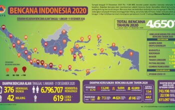 Deretan Bencana Besar 2025 Indonesia Benar-Benar Diuji