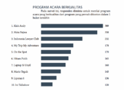 Acara TV yang Dinilai Tidak Berkualitas Versi KPI – Setuju atau Nggak?