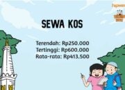Biaya Hidup Mahasiswa di Yogyakarta Surga Anak Kos atau Bikin Bokek?